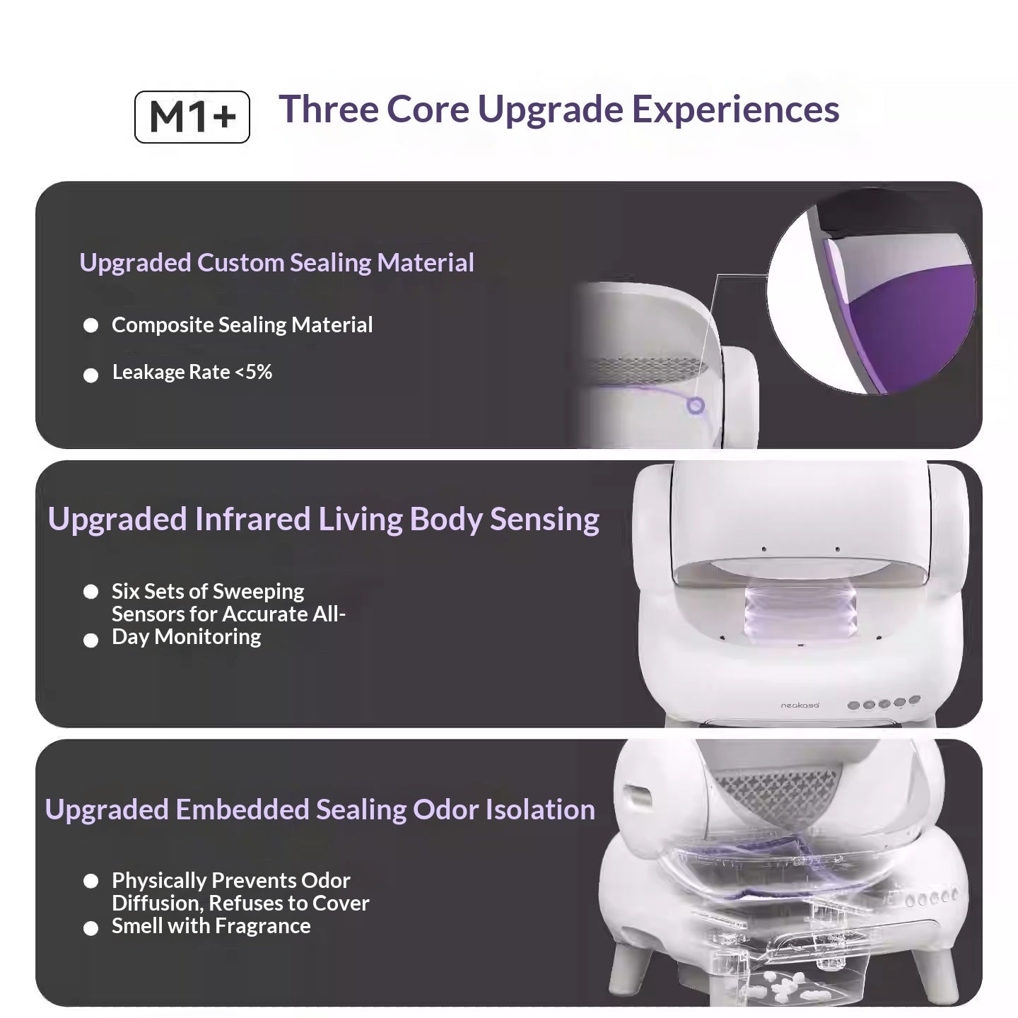 Open-Top Self-Cleaning Smart Litter Box